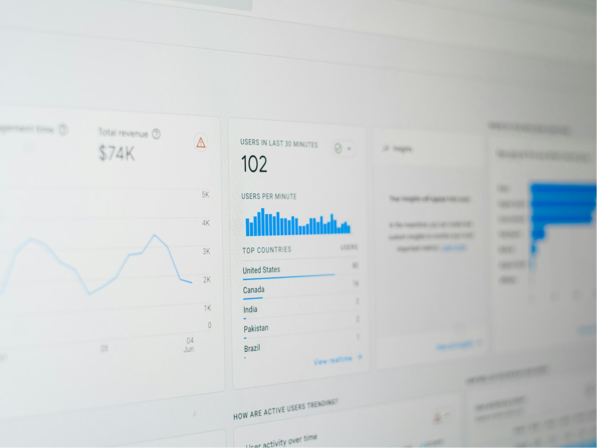Backend Optimization with BASIS & ABAP Support