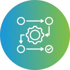 Proven Implementation Methodology